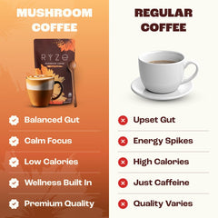 RYZE SUPERFOODS Mushroom Medium Roast Coffee USDA Organic with 6 Adaptogenic Mushrooms for Better Energy, Focus Digestion Immunity with Lions Mane & Turkey Tail 30 Pack of 1