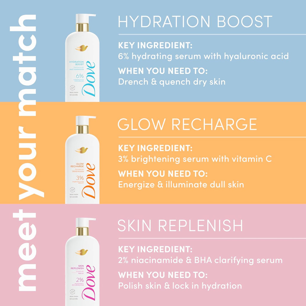 Dove Serum Body Wash Hydration Boost actively drenches dry skin with Hyaluronic Acid Serum 18.5 Fl Oz